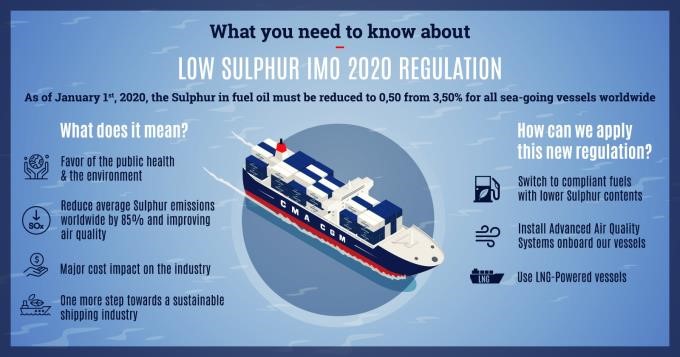 BANDEAU GENERIQUE IMO 2020- 200k