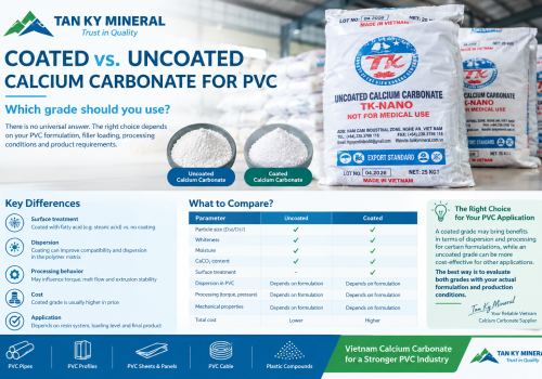 Coated vs. Uncoated Calcium Carbonate for PVC: Which Grade Should You Use?