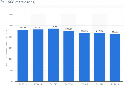 Indian calcium carbonate caco3 market 2019