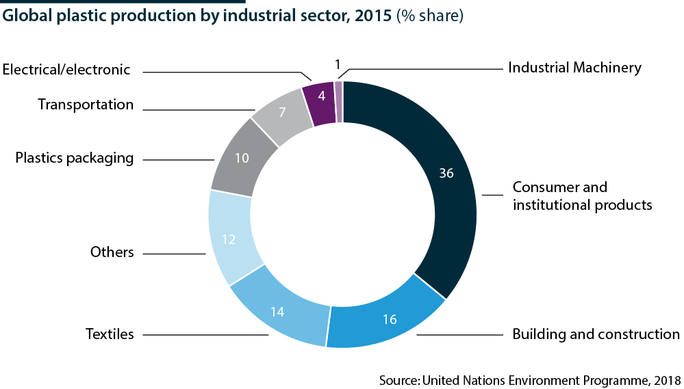 2018-08-07-INT-plastics-production_1000