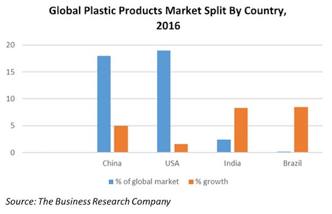global-plastics-market-650